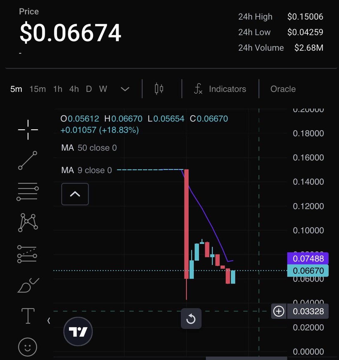 BullFlow 🧩©️ tweet media