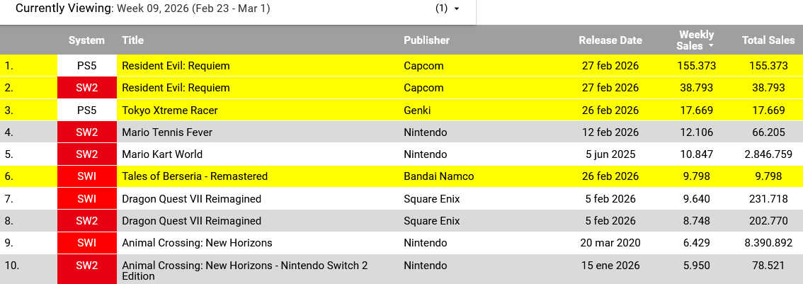 Game Data Library tweet media