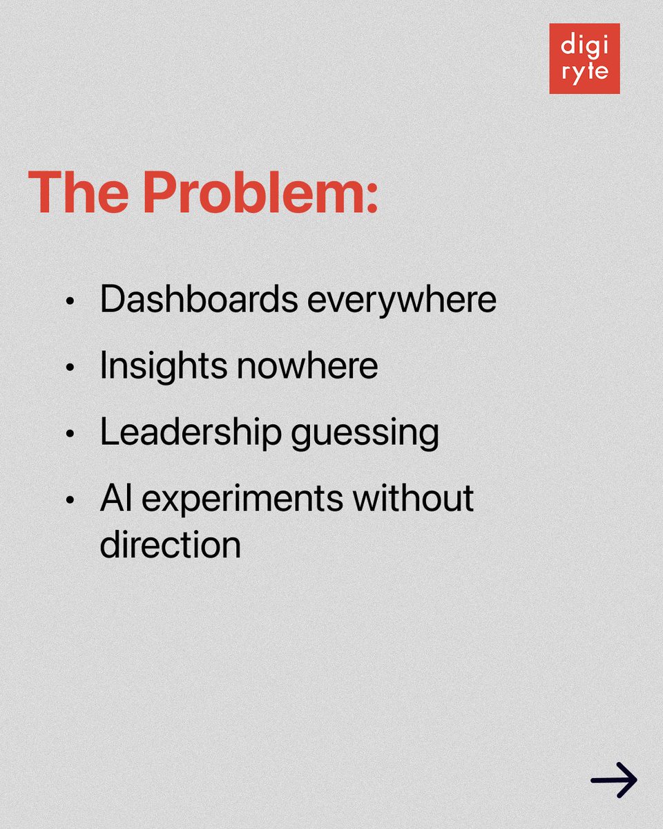 Digiryte tweet media