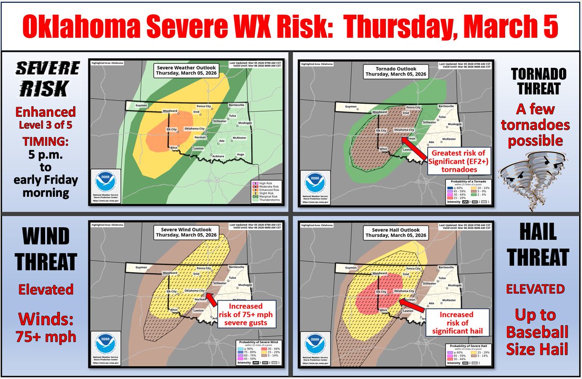 Thursday's severe wx risk has a bit more oomph to it, with a chance of ...