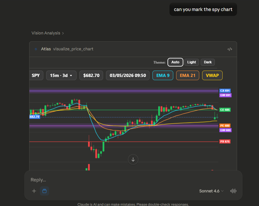 Here is the prompts that can help you mark charts, plan options, and ...