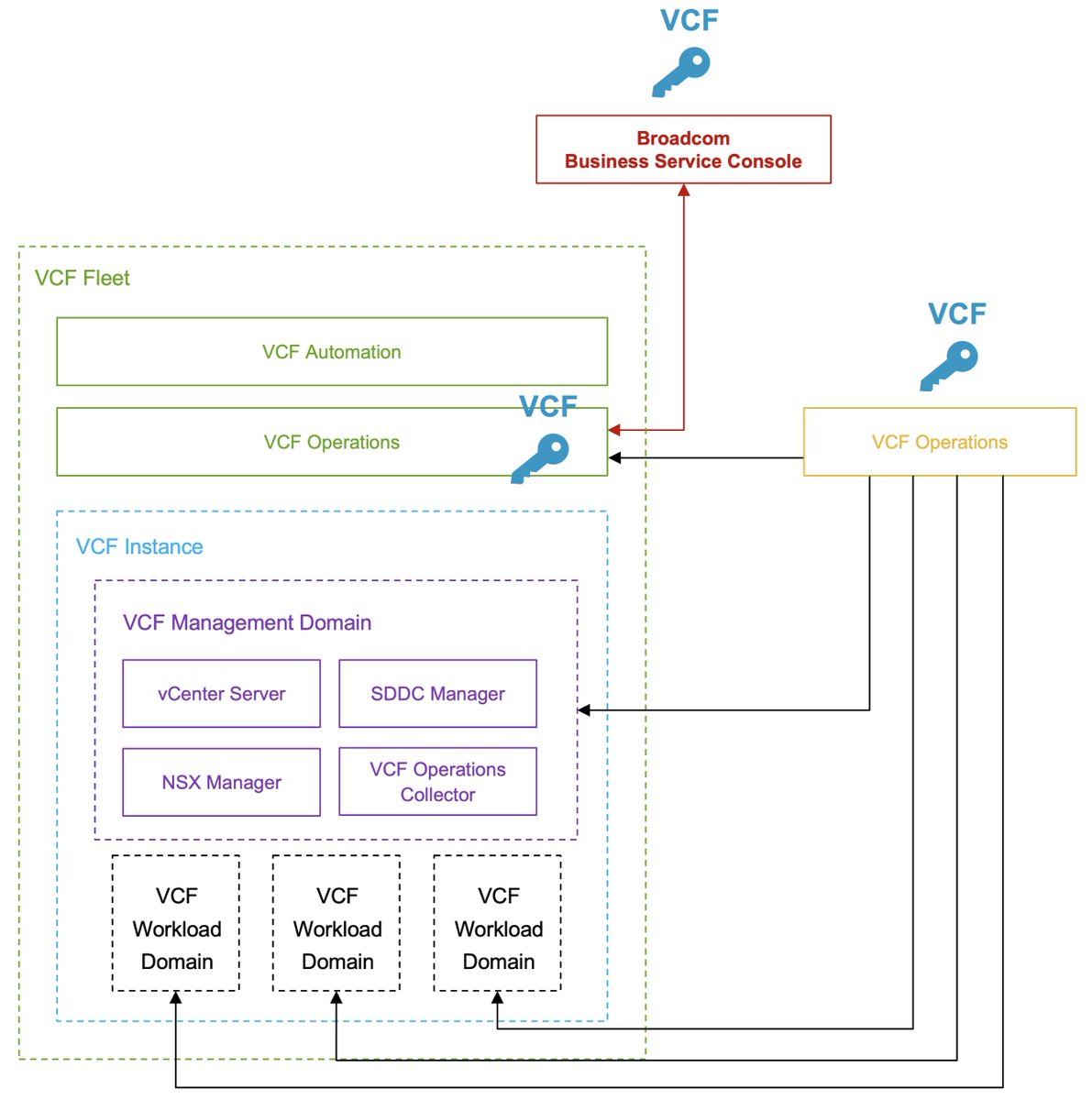 William Lam tweet media