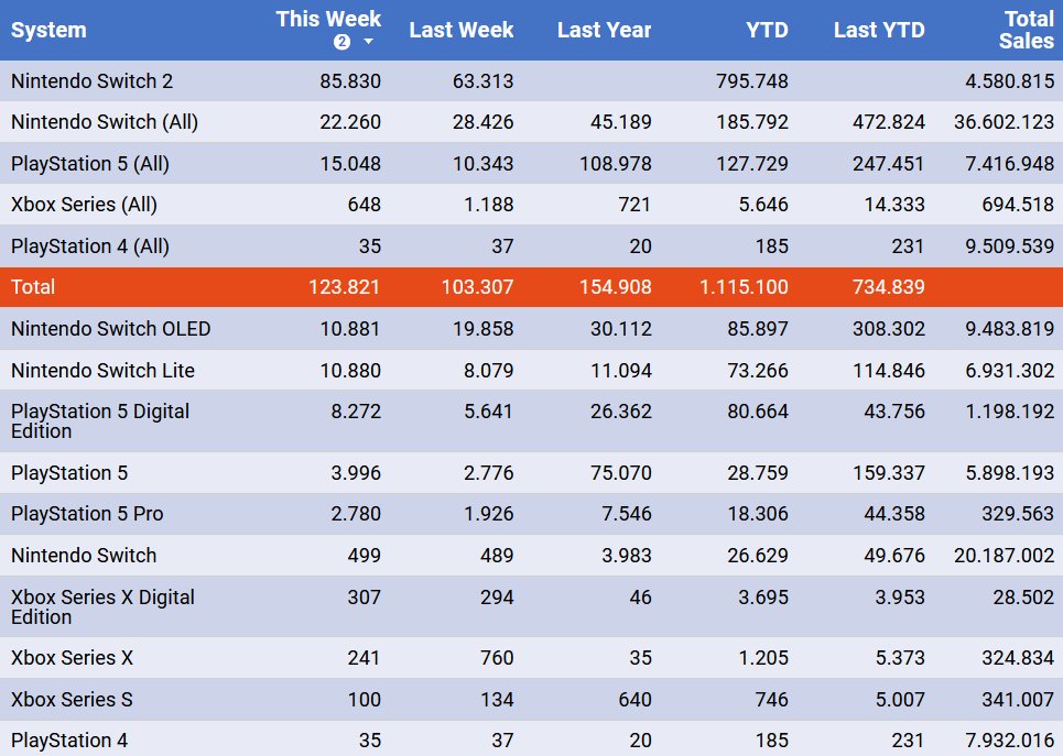 Game Data Library tweet media