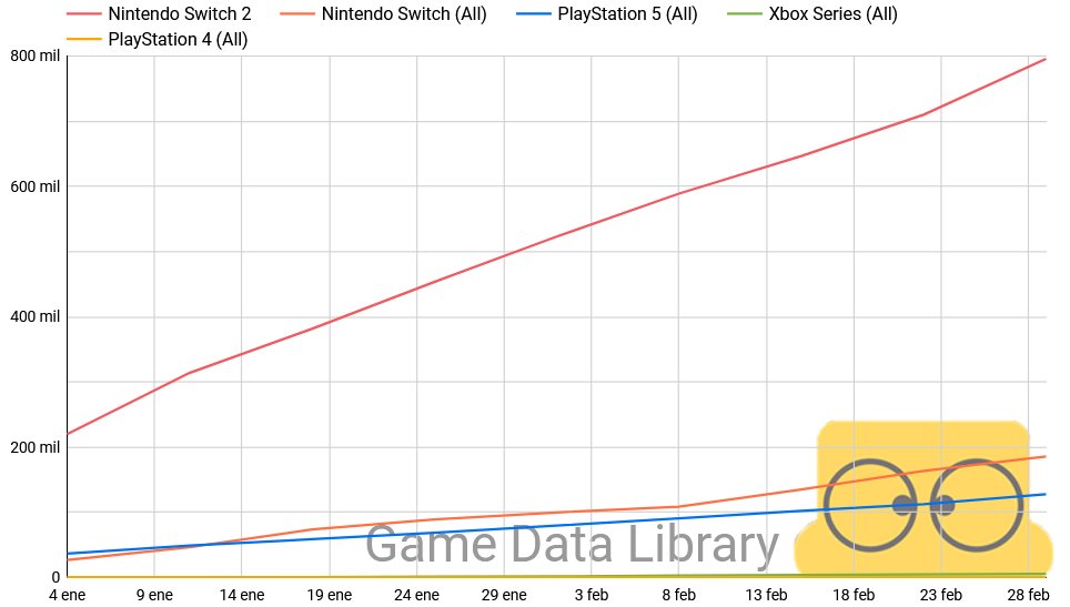 Game Data Library tweet media