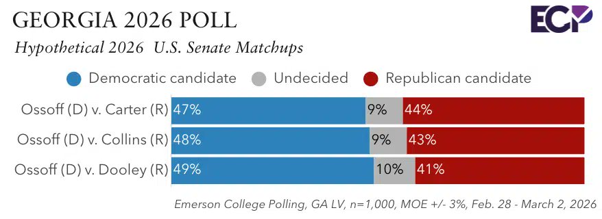 Greg Bluestein tweet media