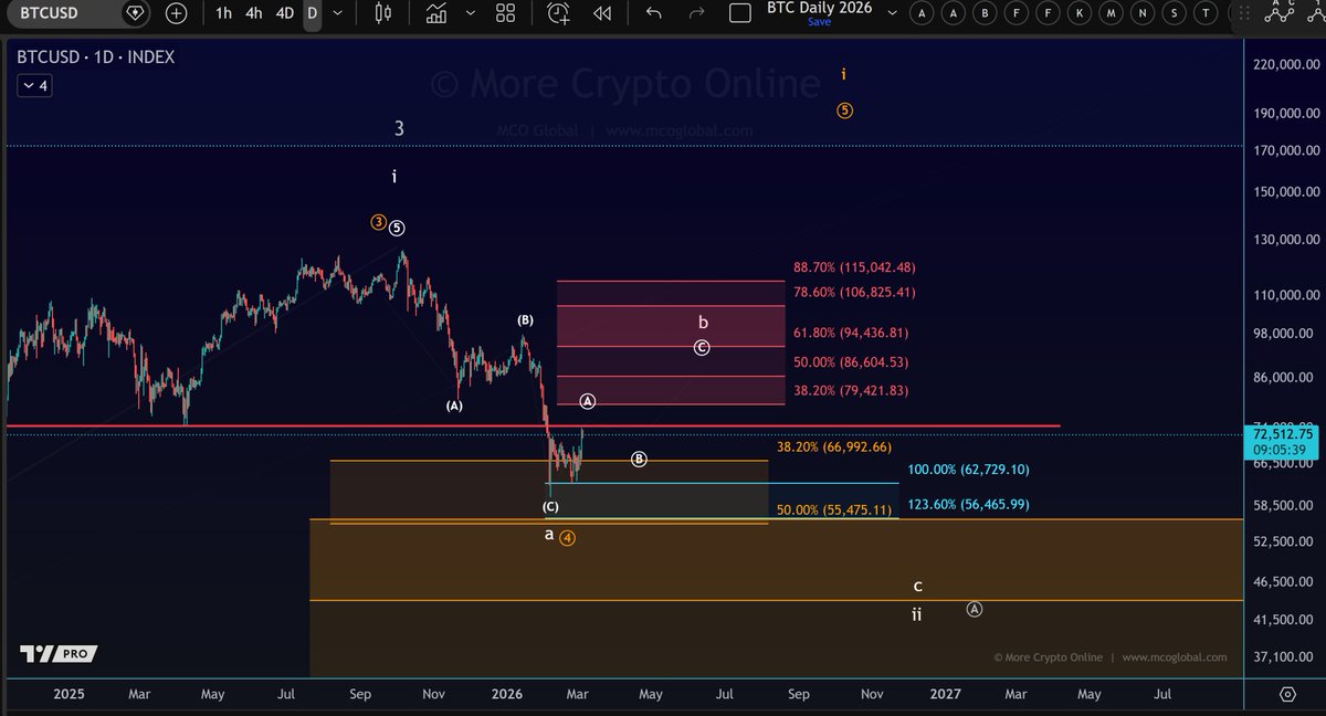 More Crypto Online tweet media