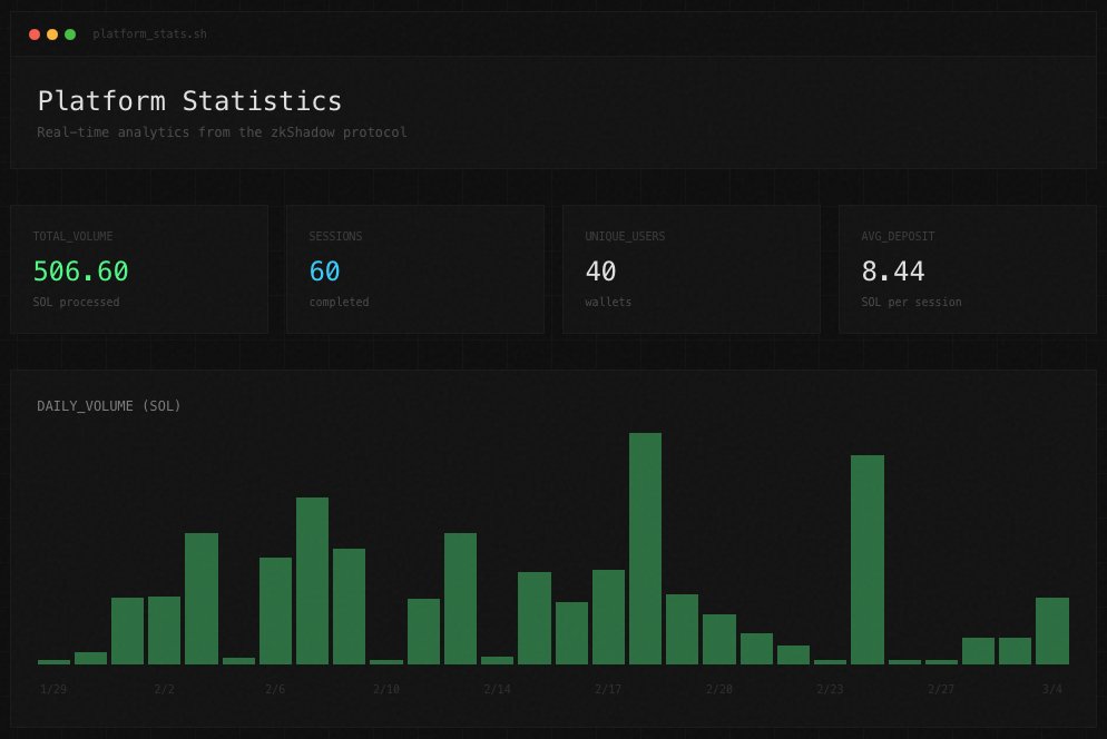 zkShadow tweet media