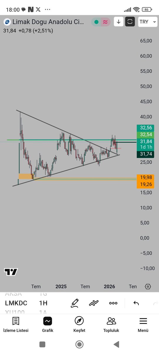 cemil0055's tweet image. #lmkdc