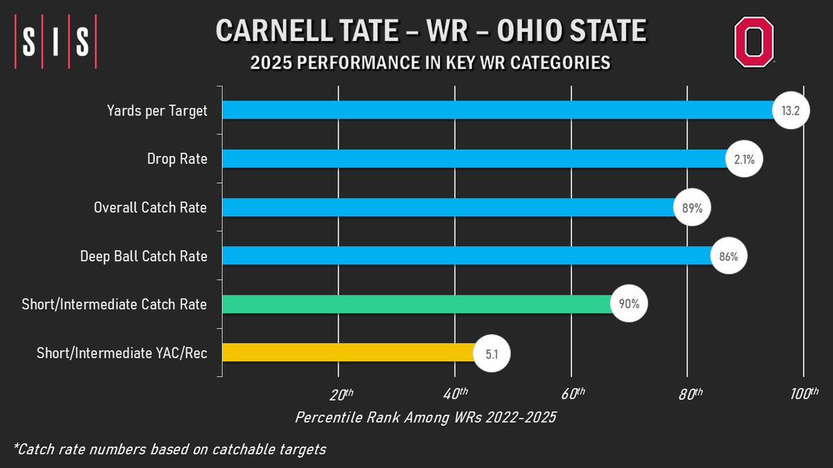CFB Film Room tweet media