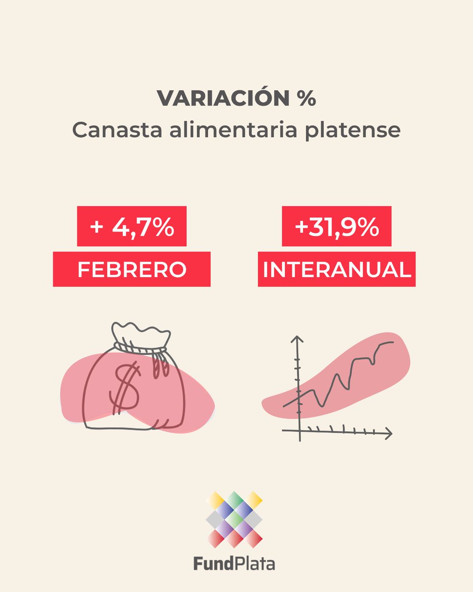 FundaciónFundPlata tweet media