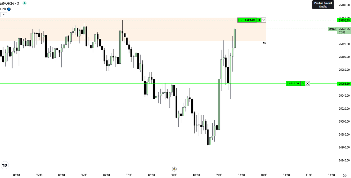 ICT2023Trader tweet media