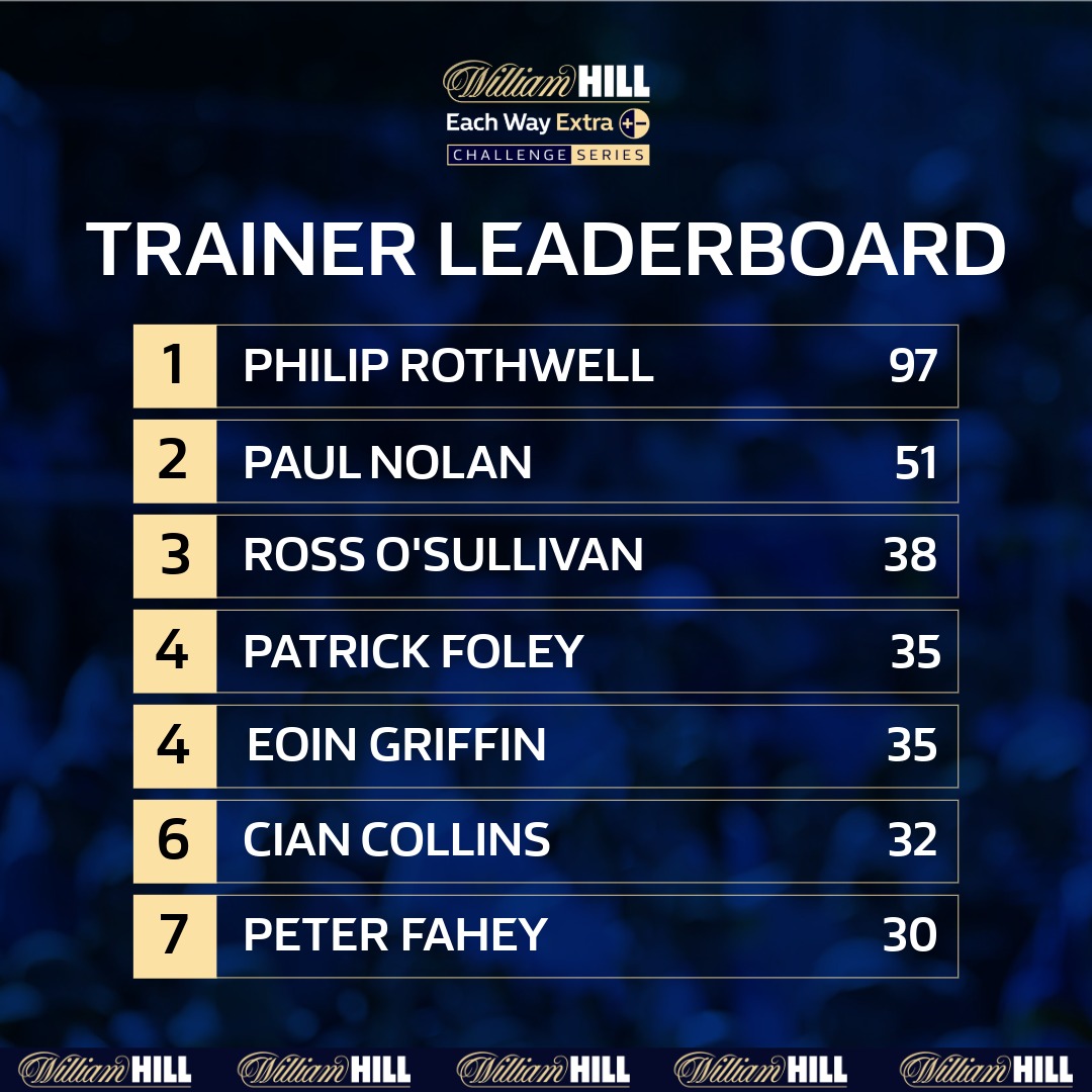 William Hill Ireland tweet media