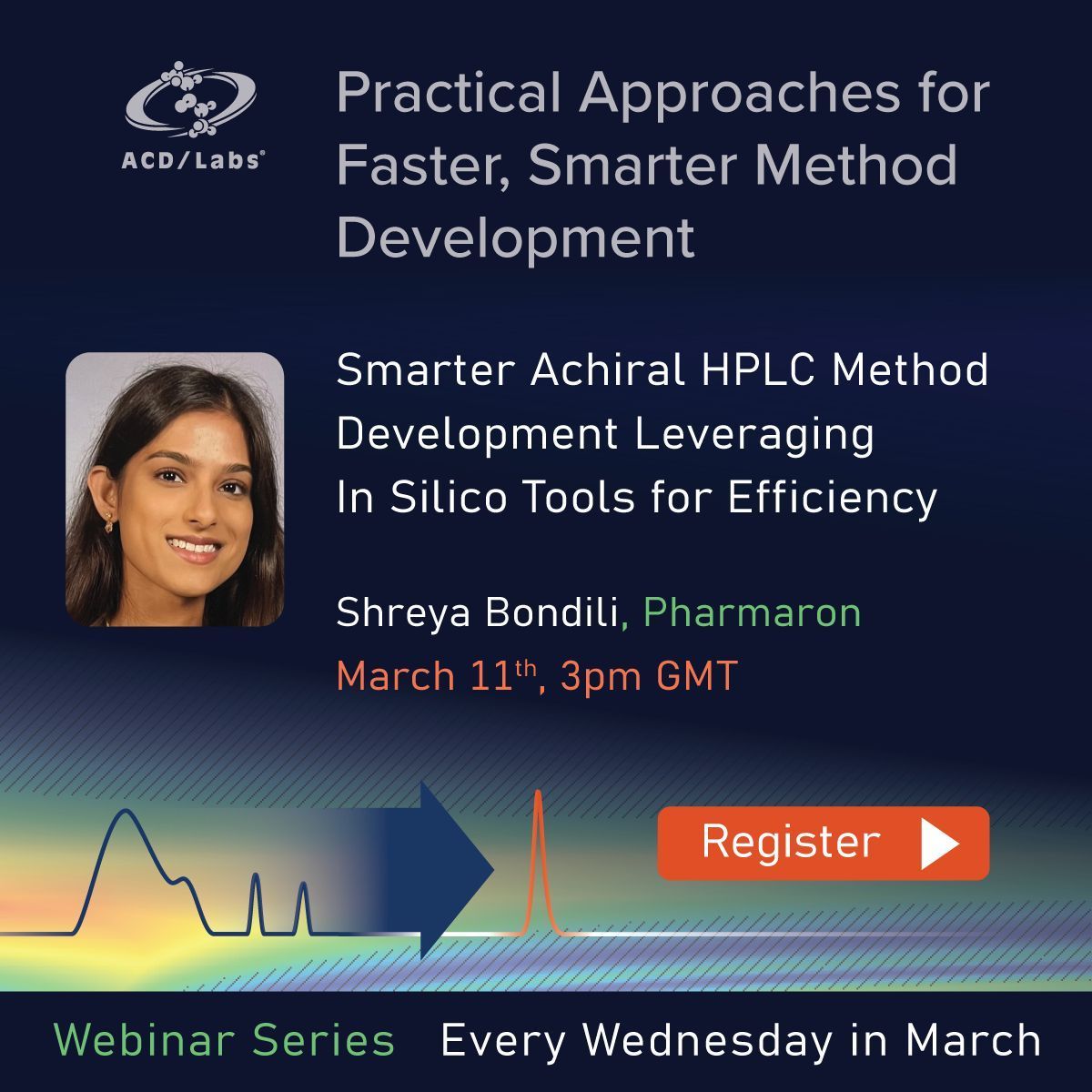 ACD/Labs tweet media