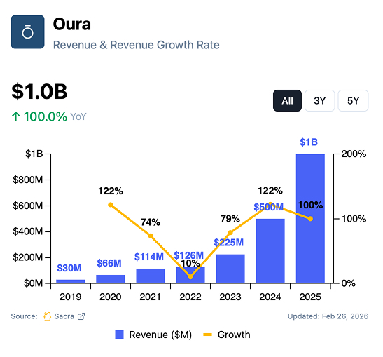 Turner Novak 🍌🧢 tweet media