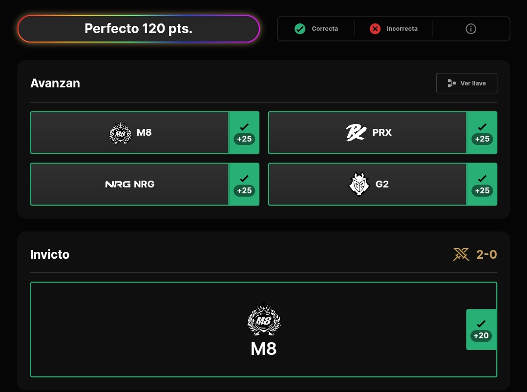 Siempre confíe en ti M8 y que pasó con g2 ya parecía equipo de ranked 🥴🫣
