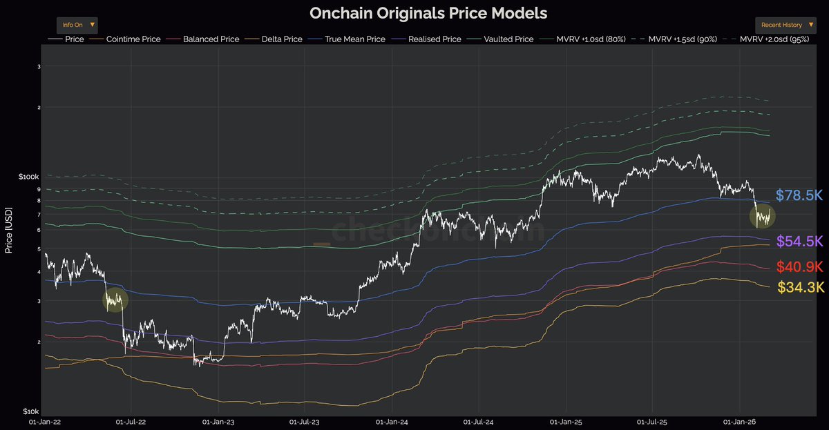 On-Chain College tweet media