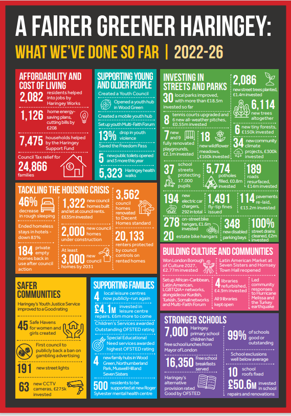Haringey Council tweet media