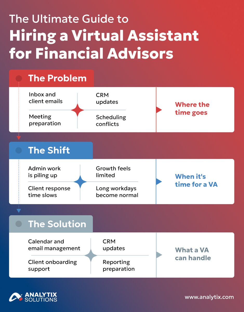 Analytix Solutions tweet media