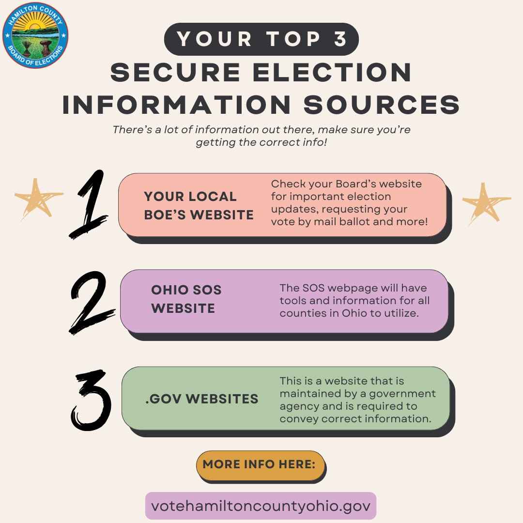 Hamilton County BOE tweet media