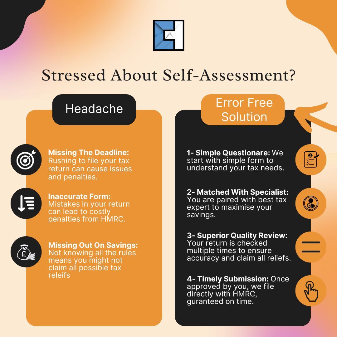 Self assessment can be stressful when deadlines and paperwork pile up. Rushing often means penalties or missed reliefs. Our simple four step process includes a quick questionnaire, specialist review and on time submission, so you claim what you deserve.

chacc.co.uk/ch-services/ta…