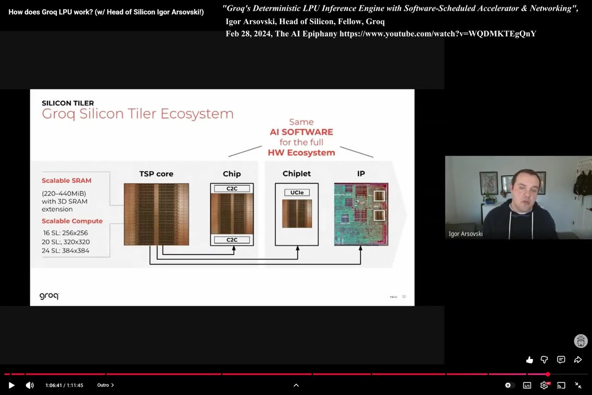 => NVIDIA’s Next-Gen Feynman GPUs Could See the Inclusion of Groq’s LPU ...