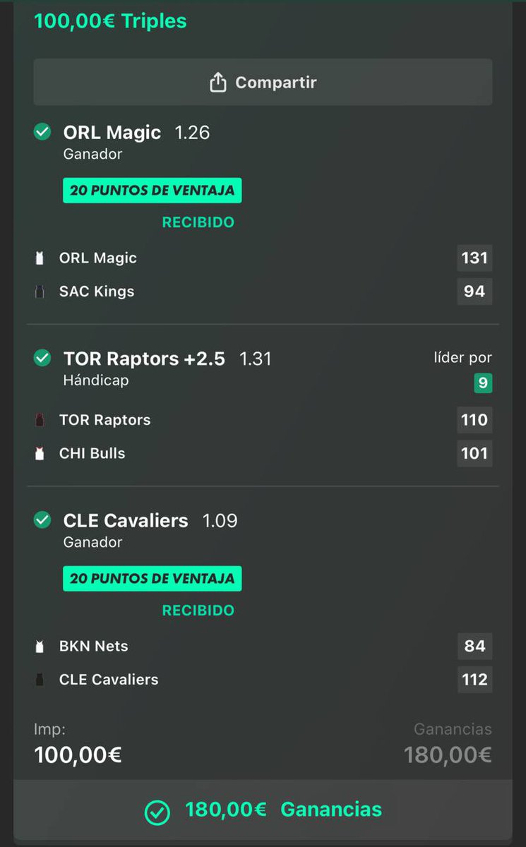 Danibetcol's tweet photo. ¡Acompáñame a ver cómo multiplicó x50 mi dinero!

Hace unas semanas empecé un reto de 100€ a 5.000€ apostando solo a la NBA

PASO 1. De 100€ a 180€

#NBA #sportsbettingpicks #NBABets https://t.co/WHLH3LtyZQ