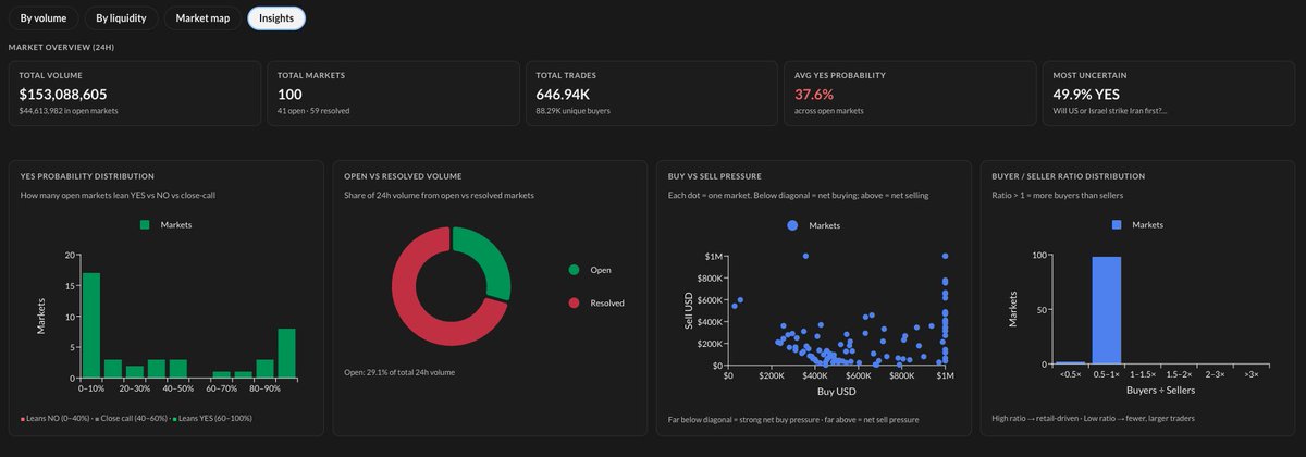 Bitquery.io ( Bloxy ) tweet media