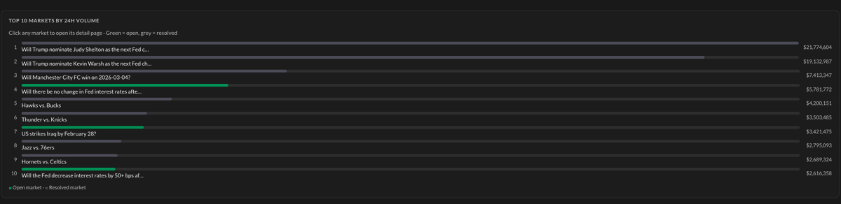 Bitquery.io ( Bloxy ) tweet media
