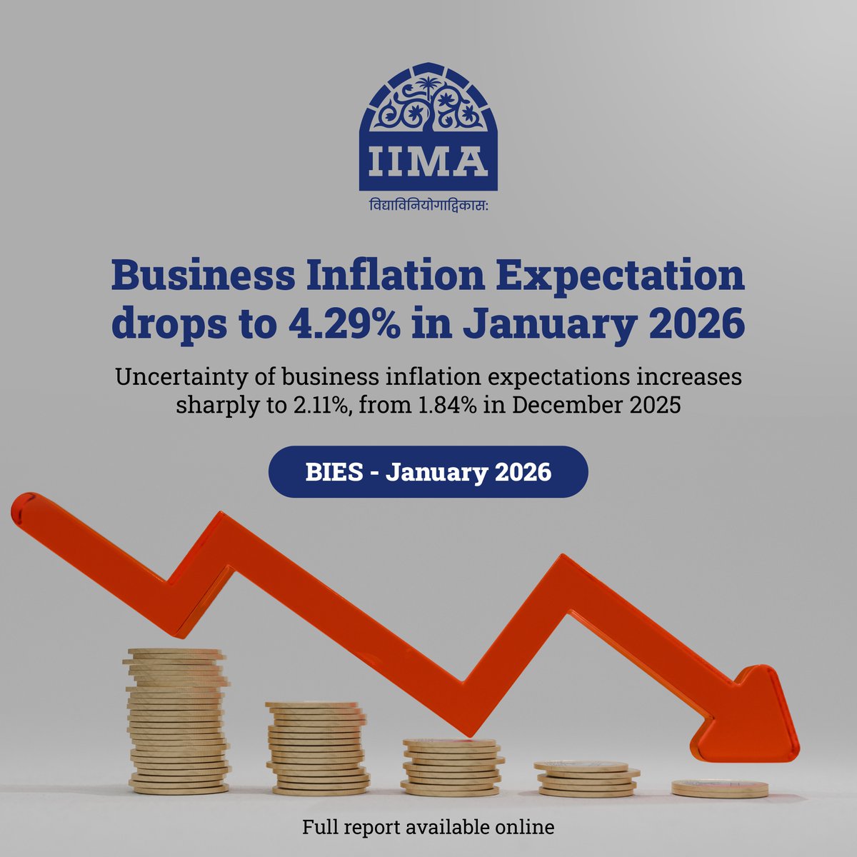 IIMAhmedabad's tweet photo. Jan 2026 findings from #BIES reveal that inflation expectation has dropped marginally to 4.29%. The survey also highlights a sharp rise in uncertainty, climbing to 2.11% from 1.84% in December 2025.
Read more at https://t.co/eyXTLPGxit, by Prof Abhiman Das, @IIMA_Economics. https://t.co/8o3GHXJdTv