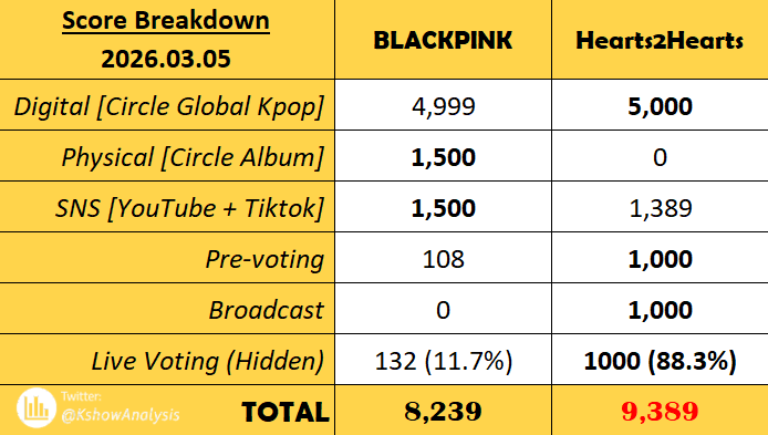 KPOP Shows tweet media