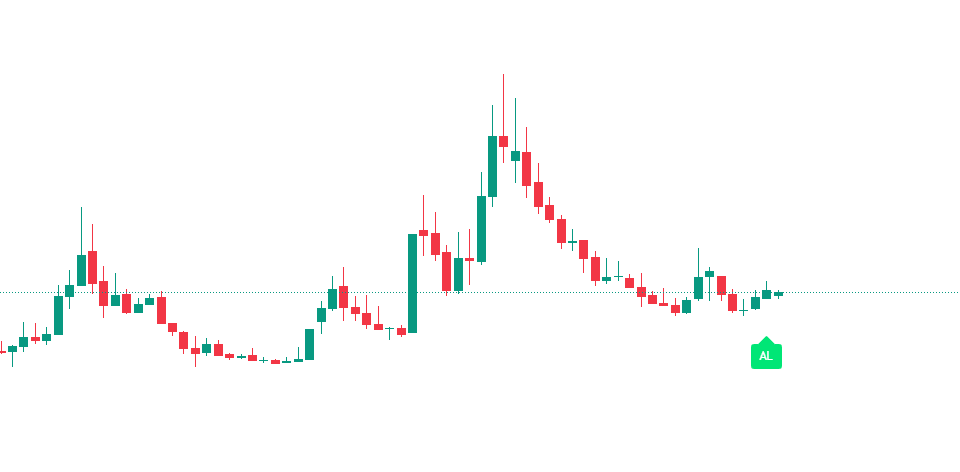 formasyoncuu's tweet photo. Siz suya fufufu derken biz bu isi yapıyorduk..

DOLAR BAZLI
AL bildirimi gelmiş nasıl ? Kanalda paylasalim mi ?
Grafik aylık. https://t.co/NavS4r4CEC