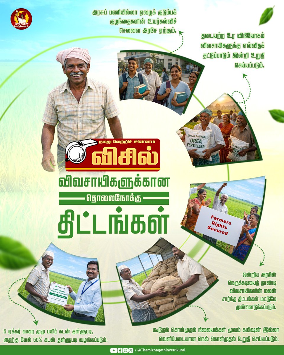 selva_awesome's tweet photo. விவசாயிகள் குரல் ஓங்கி ஒலிக்க... விவசாயிகள் வாழ்வு மேன்மை பெற... வாக்களிப்பீர் "விசில்" சின்னத்தில்!
#Tvkcafe
#CM2026
#TVKForTN https://t.co/7V7LovdSsS