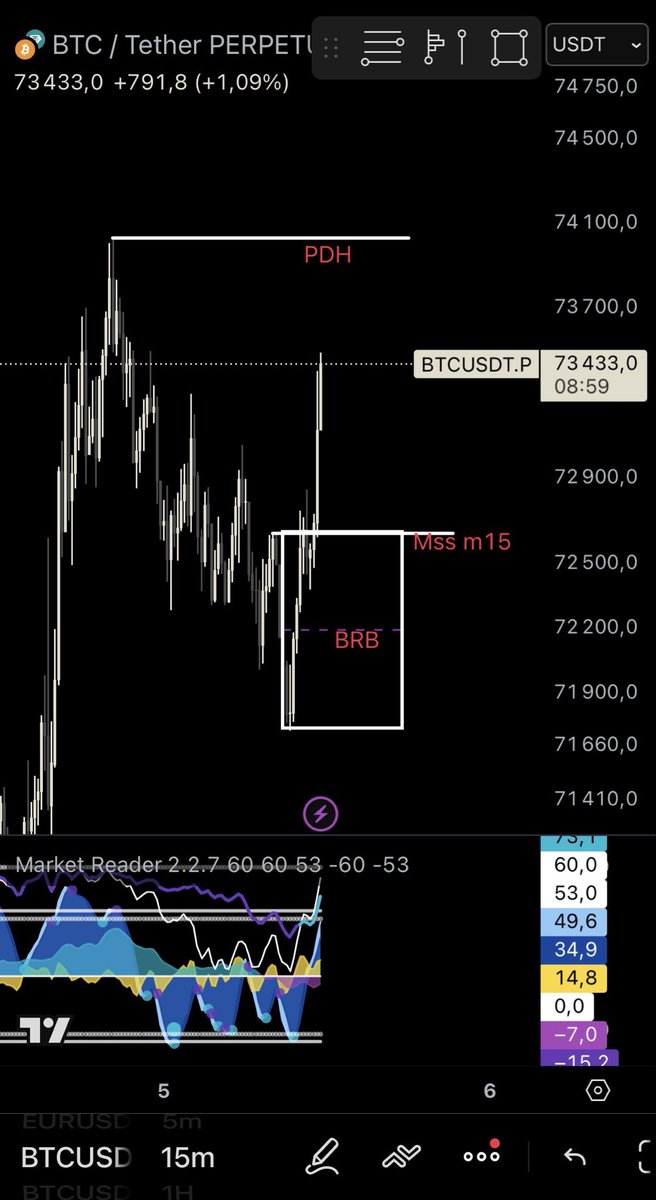 BLZ Trading tweet media