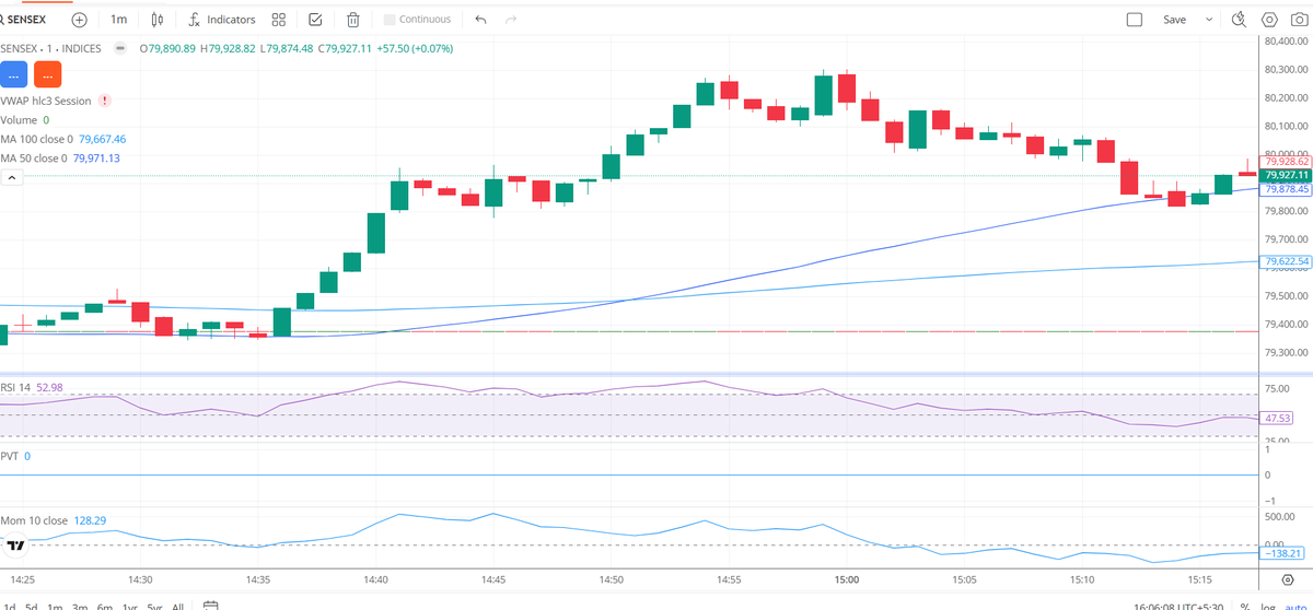 Ravi_Riskmgmt's tweet photo. #NIFTY EXPIRY MOVE TIME 2.35 TO 2.45 (2nd March)
#SENSEX EXPIRY MOVE TIME 2.35 TO 2.45 (5th March)
Nifty given 250.00 Point swing in 10 minutes
Sensex given 1000.00 Point swing 10 minutes
#Optiontrading
#WeeklyOption
#stockmarketcrash https://t.co/uYde3ucVKY