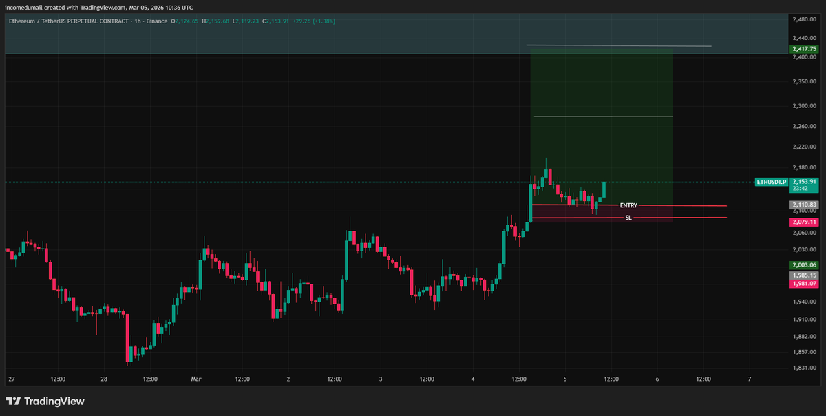 tanidas123's tweet photo. TRADE FROM YESTER DAY $ETH HOLD IT TIGHT TRADES https://t.co/fVXuUSbr2B