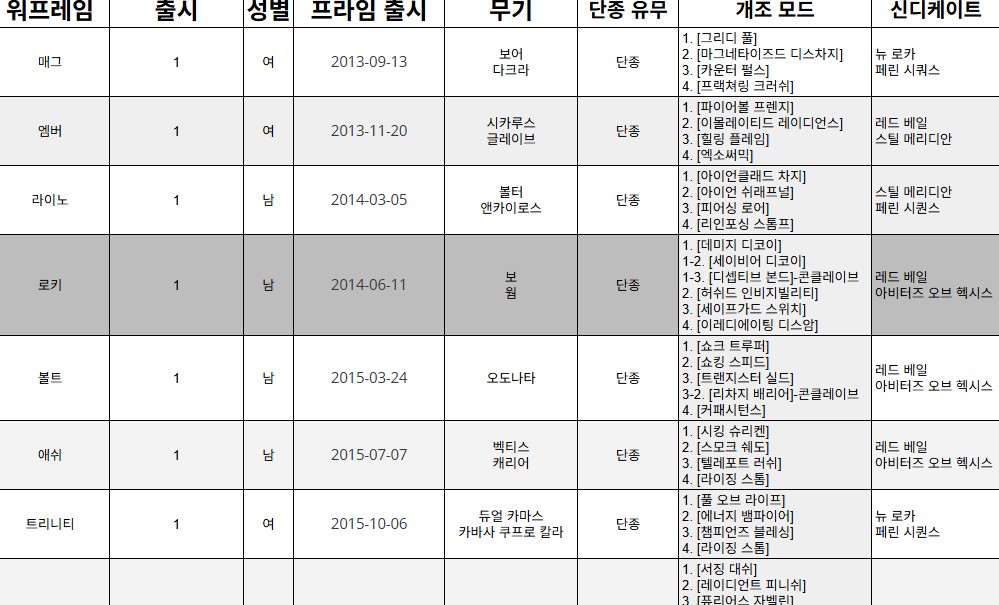 Endotti_ tweet media