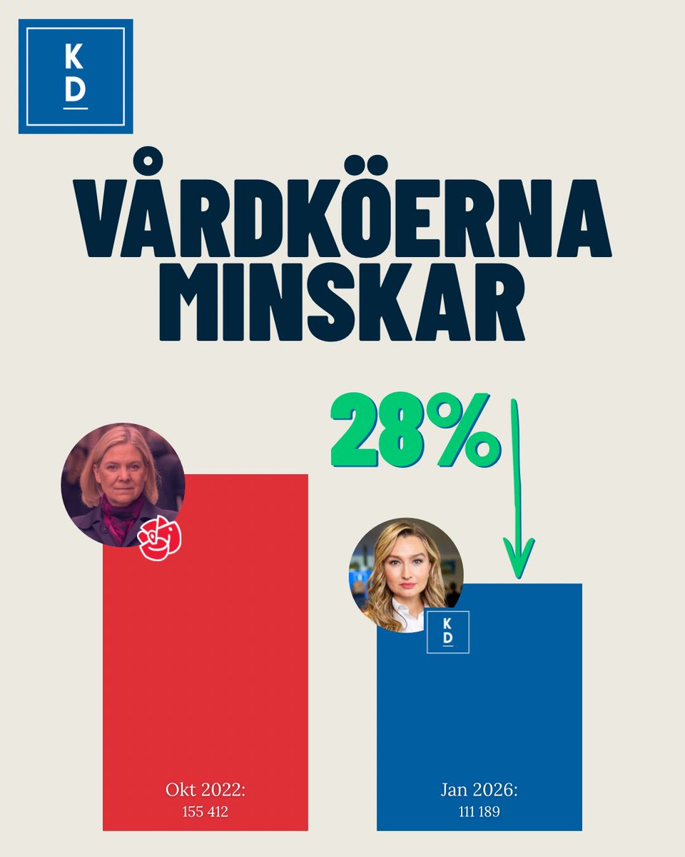 Kristdemokraterna tweet media
