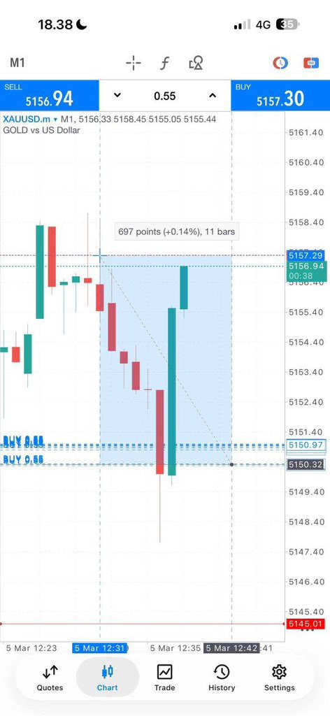 GTradesolution tweet picture