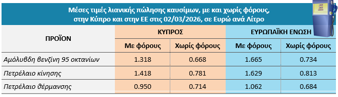 Υπηρεσία Καταναλωτή tweet media