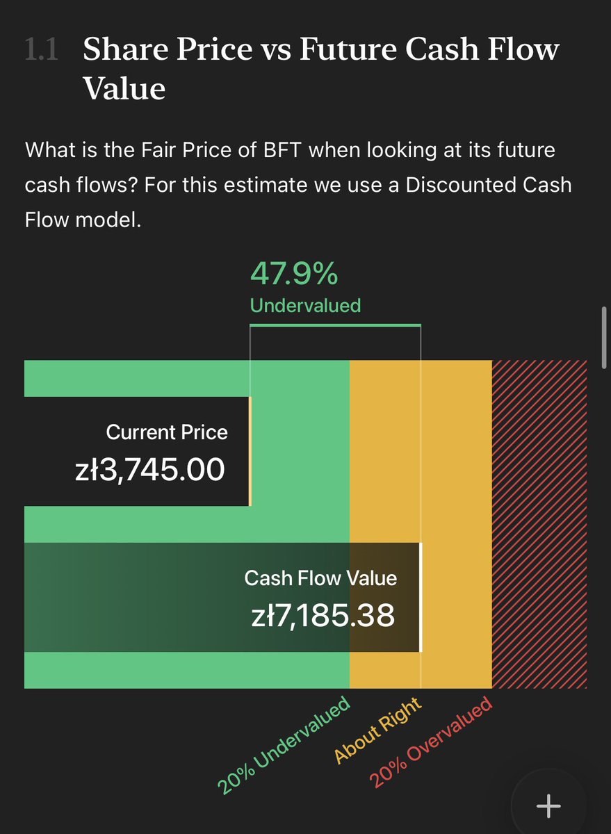 Czubakovic's tweet image. #GPW - sprawdźmy co mówi nam dziś najpopularniejszy automat Simply Wall Street ⬇️:

#XTB - 113 PLN (undervalued) 📈

#BFT - 7185 PLN (undervalued) 📈

#PKN - 40 PLN (overvalued) 📉

#DIG - 259 PLN (undervalued) 📈

#PZU - 111 PLN (undervalued) 📈

Oczywiście wszystko z