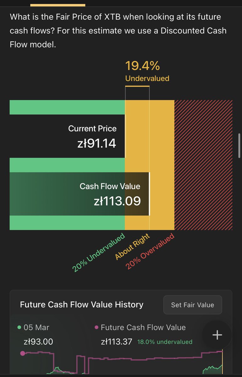 Czubakovic's tweet image. #GPW - sprawdźmy co mówi nam dziś najpopularniejszy automat Simply Wall Street ⬇️:

#XTB - 113 PLN (undervalued) 📈

#BFT - 7185 PLN (undervalued) 📈

#PKN - 40 PLN (overvalued) 📉

#DIG - 259 PLN (undervalued) 📈

#PZU - 111 PLN (undervalued) 📈

Oczywiście wszystko z