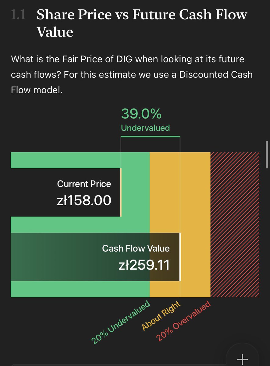 Czubakovic's tweet image. #GPW - sprawdźmy co mówi nam dziś najpopularniejszy automat Simply Wall Street ⬇️:

#XTB - 113 PLN (undervalued) 📈

#BFT - 7185 PLN (undervalued) 📈

#PKN - 40 PLN (overvalued) 📉

#DIG - 259 PLN (undervalued) 📈

#PZU - 111 PLN (undervalued) 📈

Oczywiście wszystko z