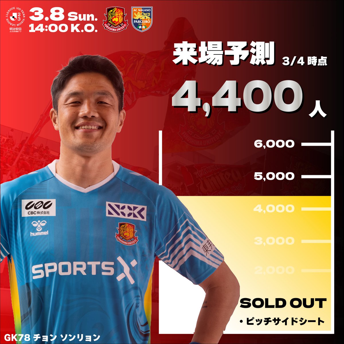 0308長野 来場予測🔥／ 3/8(日) #ホーム開幕戦 の来場予測人数は4,400