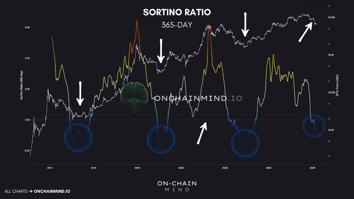On-Chain Mind tweet media