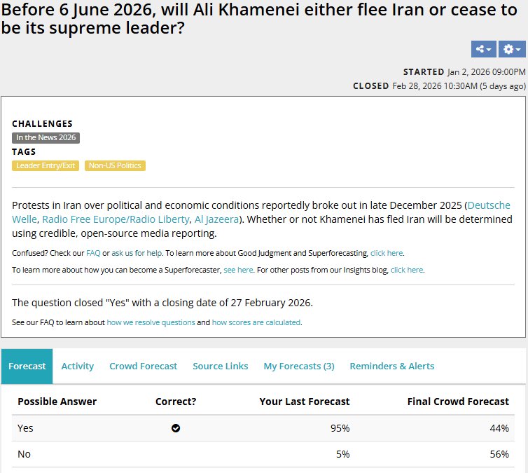 megaforecaster's tweet photo. Iran forecasts https://t.co/fZAQD0WG58
