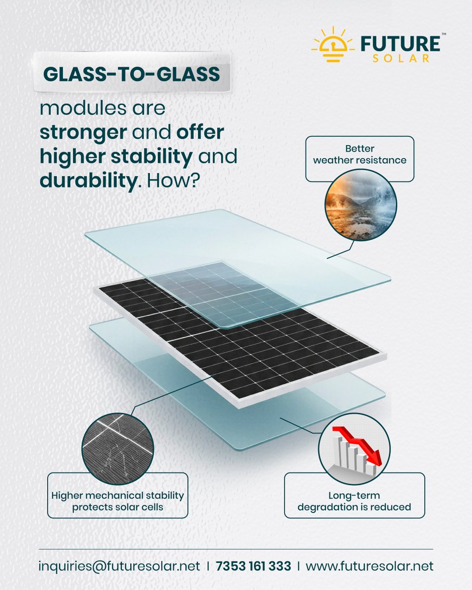 FutureSolar_'s tweet photo. Glass-to-glass modules are truly “durability by design.”

With glass on both sides, these modules deliver better structural rigidity, enhanced environmental protection, and long-term performance stability

(Future Solar, Clean Energy India, Solar Panels, Renewable Energy India) https://t.co/AwxAkLrYOJ