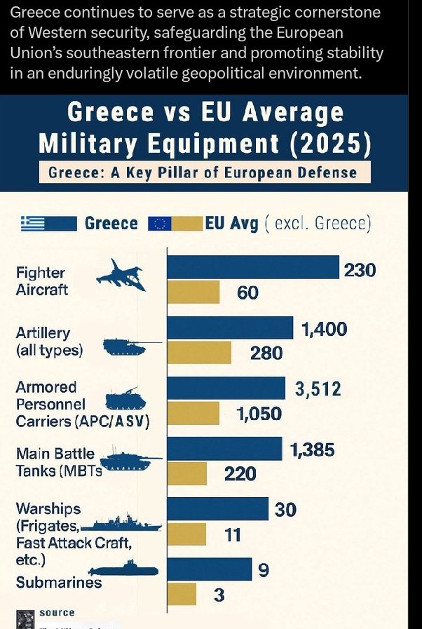 phoenix2959's tweet photo. @Sheff36 @visegrad24 @Keir_Starmer Who's weaker? Greece can conquer Europe easily https://t.co/FKxg9fYaB2