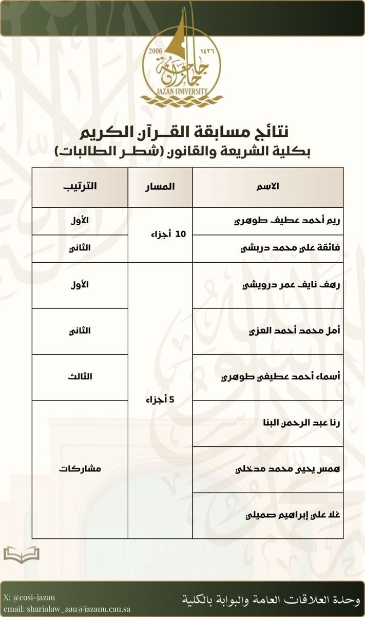 كـلـيـة الــشــريــعـة والــقــانون tweet media