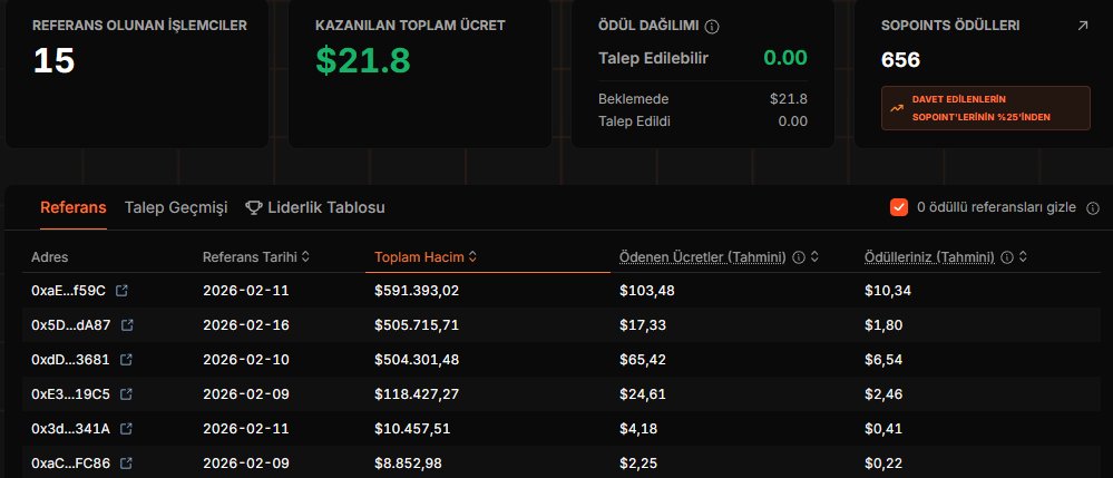 Sodex 15 referansım var ama aktif olanların sayısı az. Sadece kaydolmak yetmiyor.

Aktif olarak hacim kastıkça sıralamada yükseliyorsun. Senin referansların olursa da %25 SoPoints ve feelerden %10 komisyon kazanıyorsun.

Burada sistem referans döngüsüyle işliyor. Kazanmak