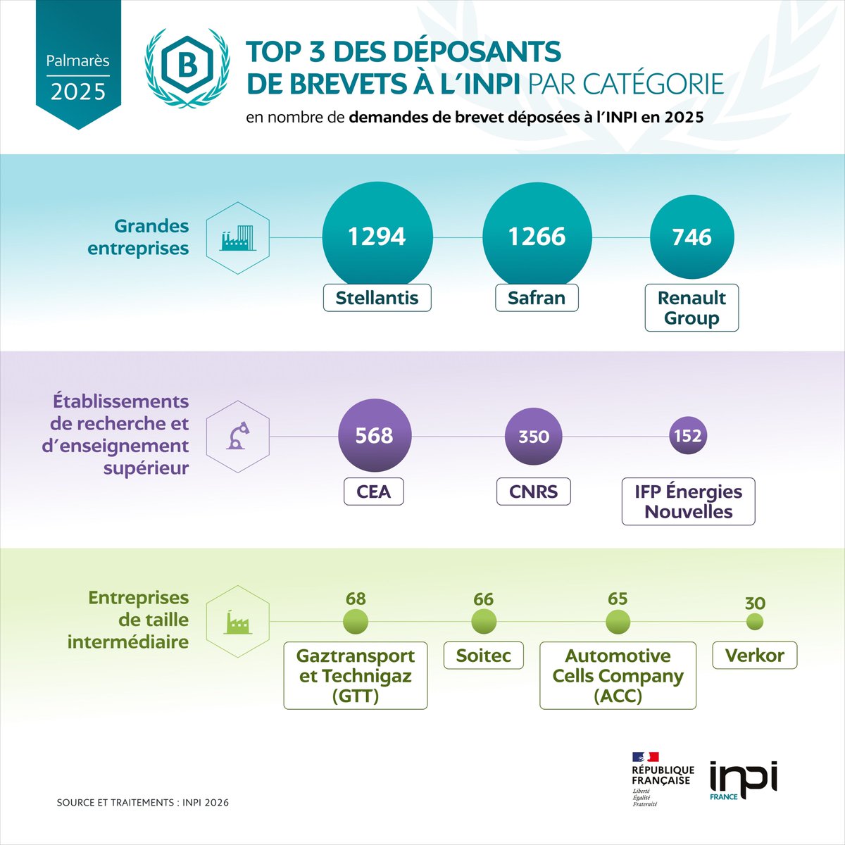 INPI France tweet media